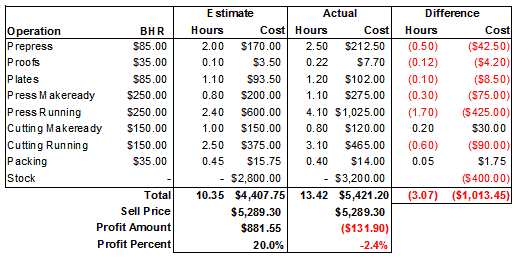 Managing Print Costs in High-Volume Corporate Printing