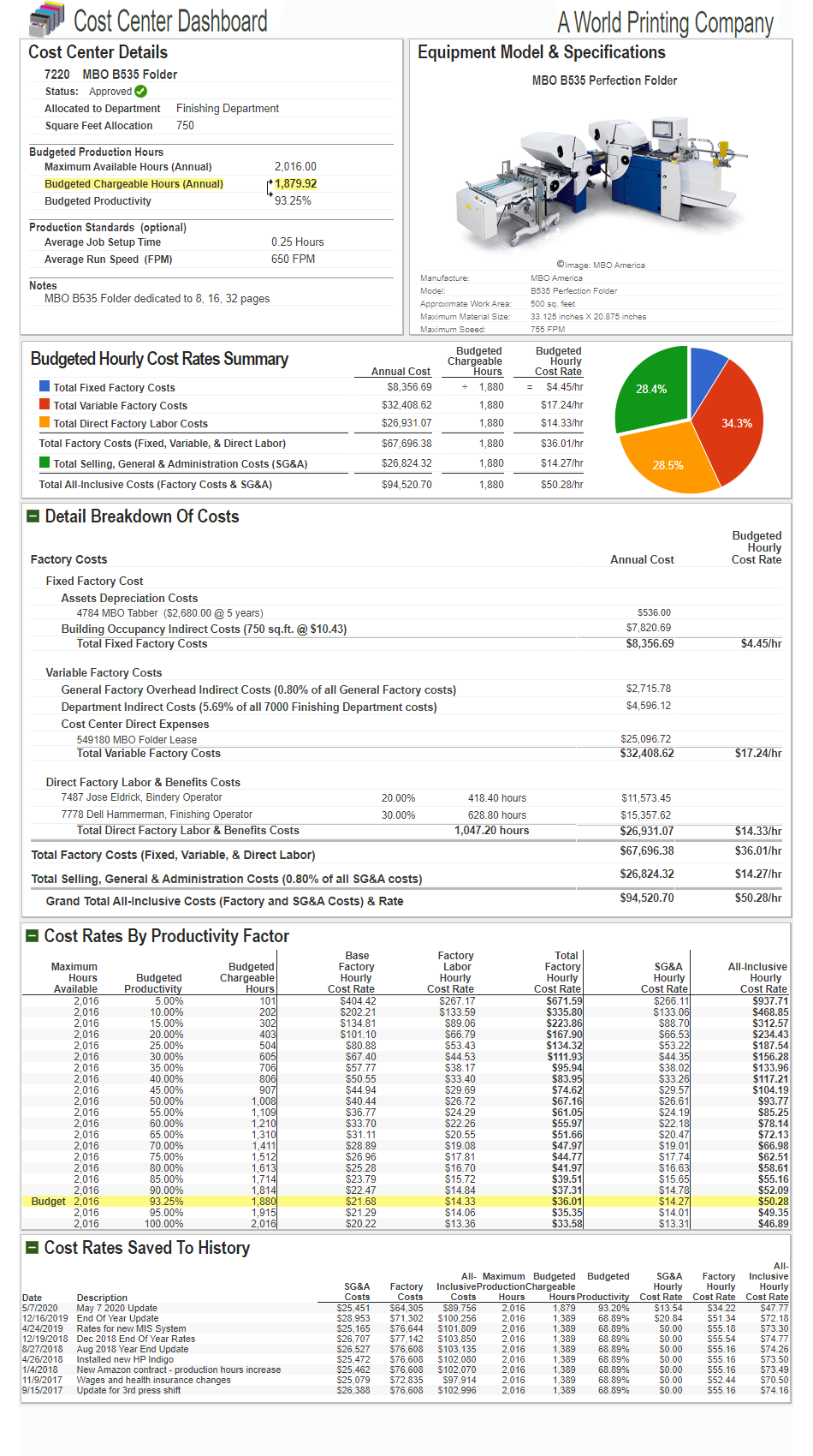 MBO Folder budgeted hourly rates