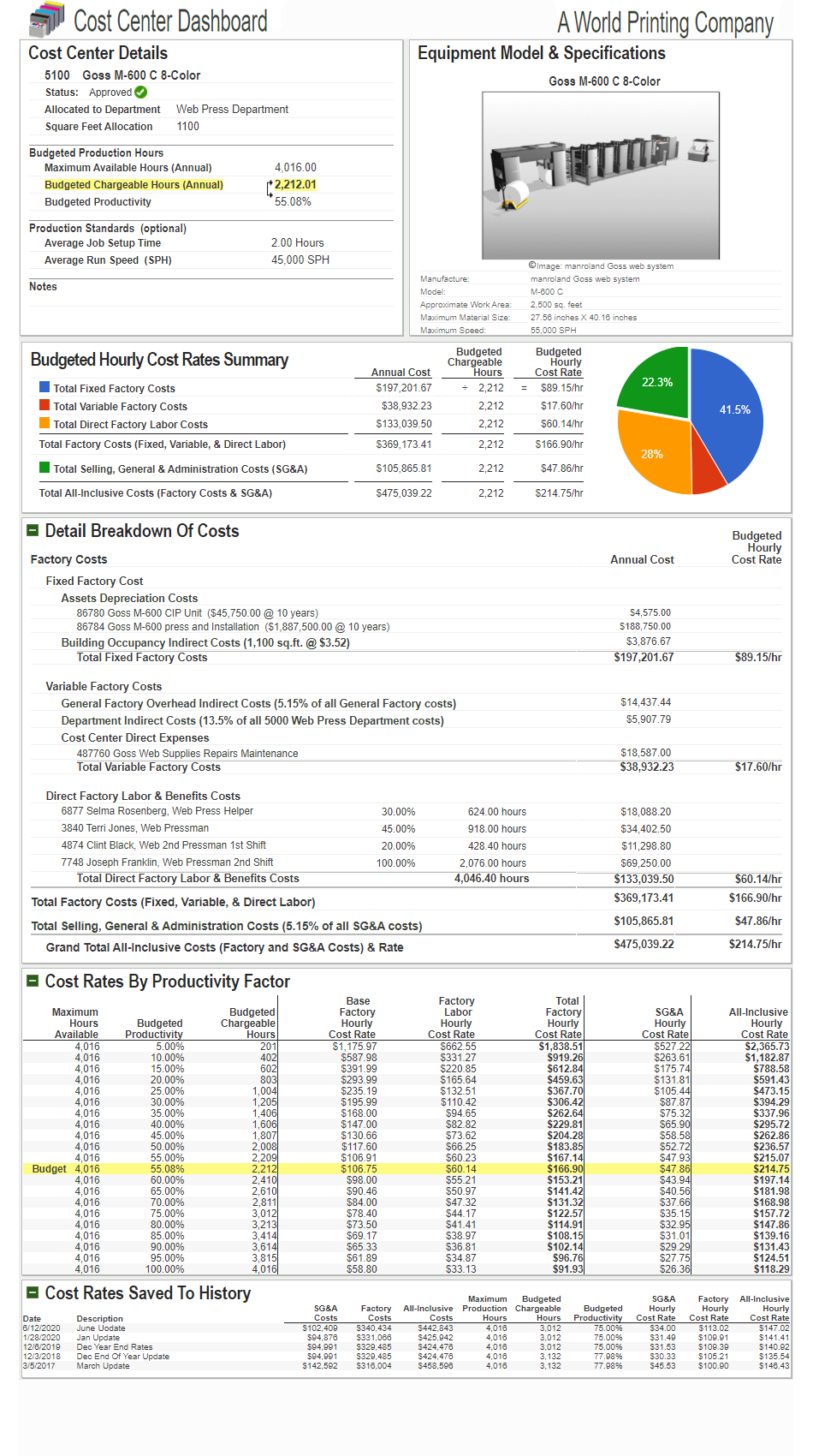 Goss Web Press budgeted hourly rates