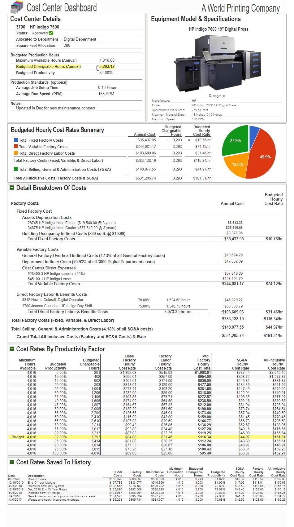 HP Indigo Digital Press budgeted hourly rates