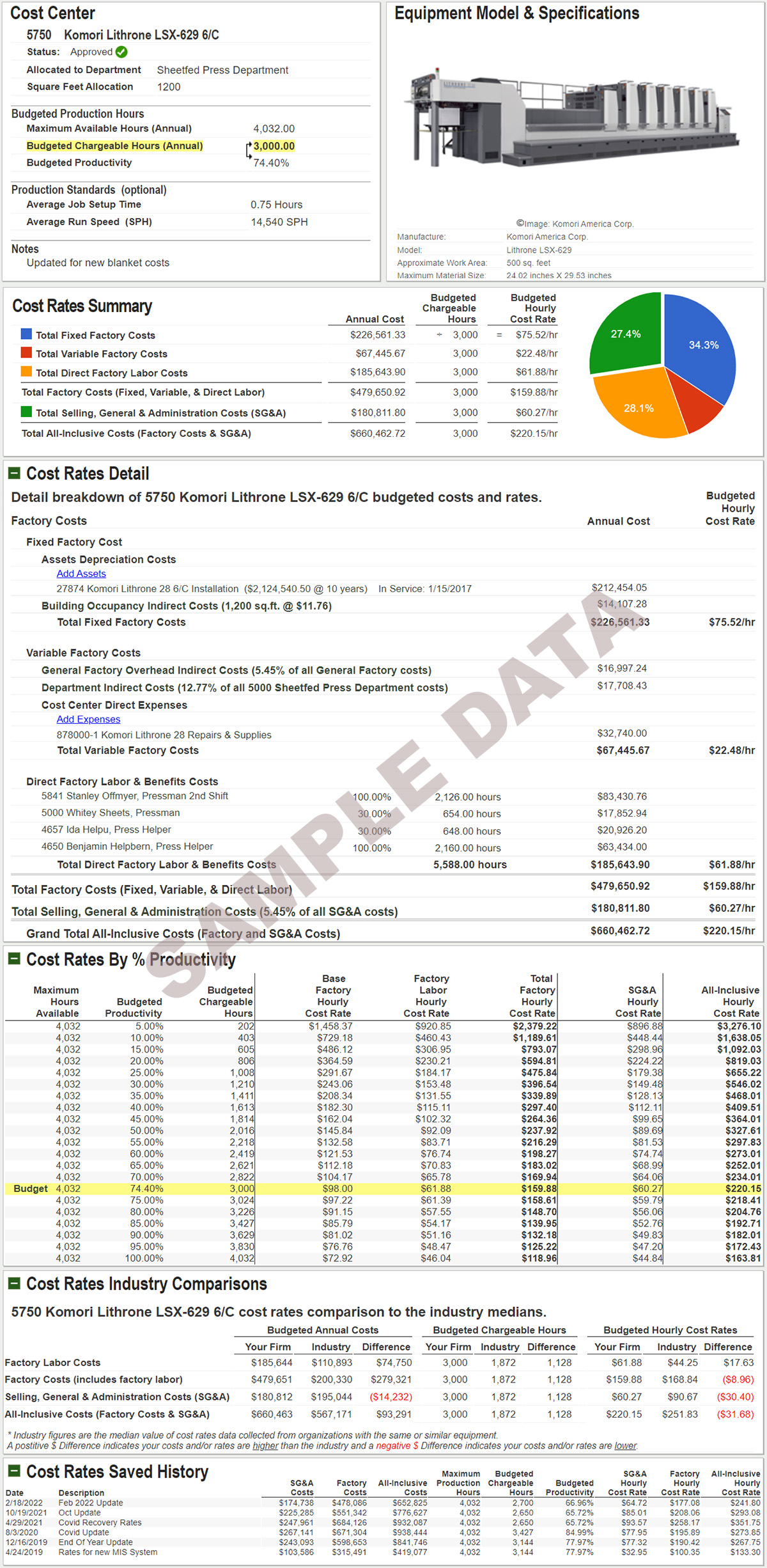 cost-rates-advisor-printing-industry-budgeted-hourly-rates-software