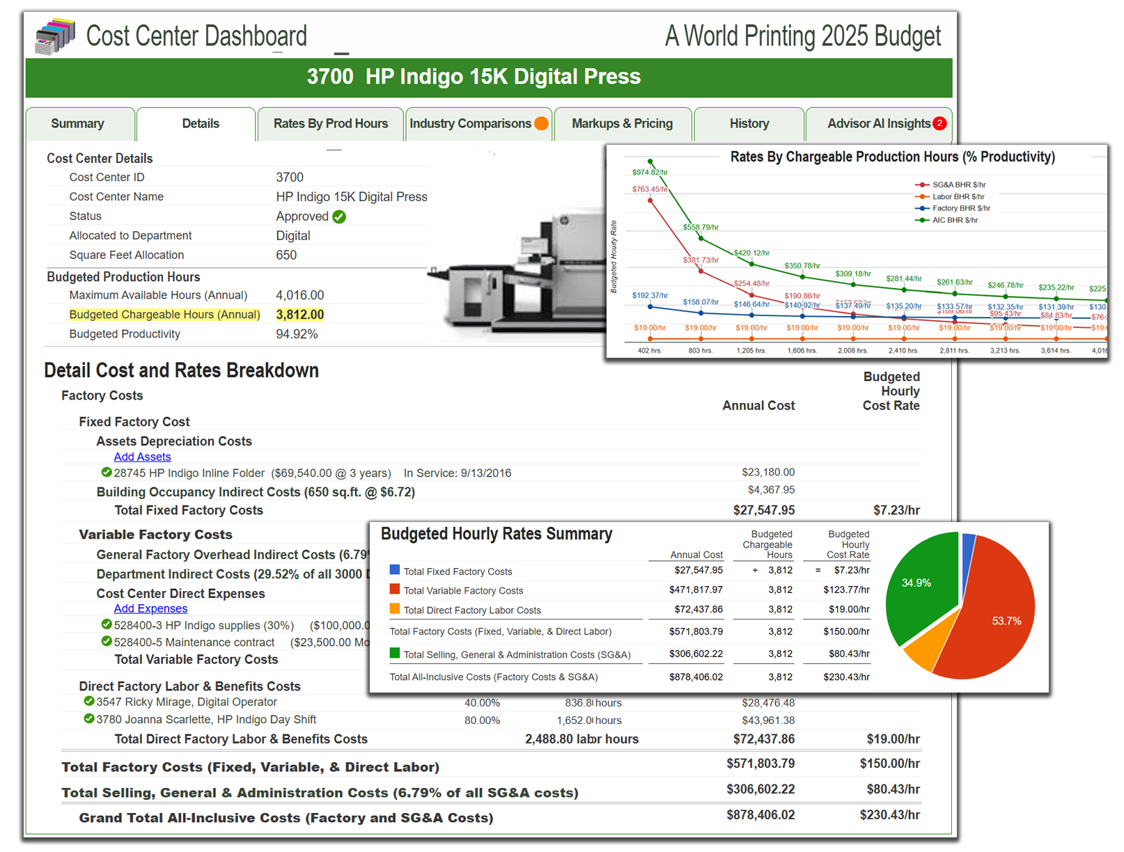 A Complete Breakdown Of Your Equipment and Services Cost & BHRs