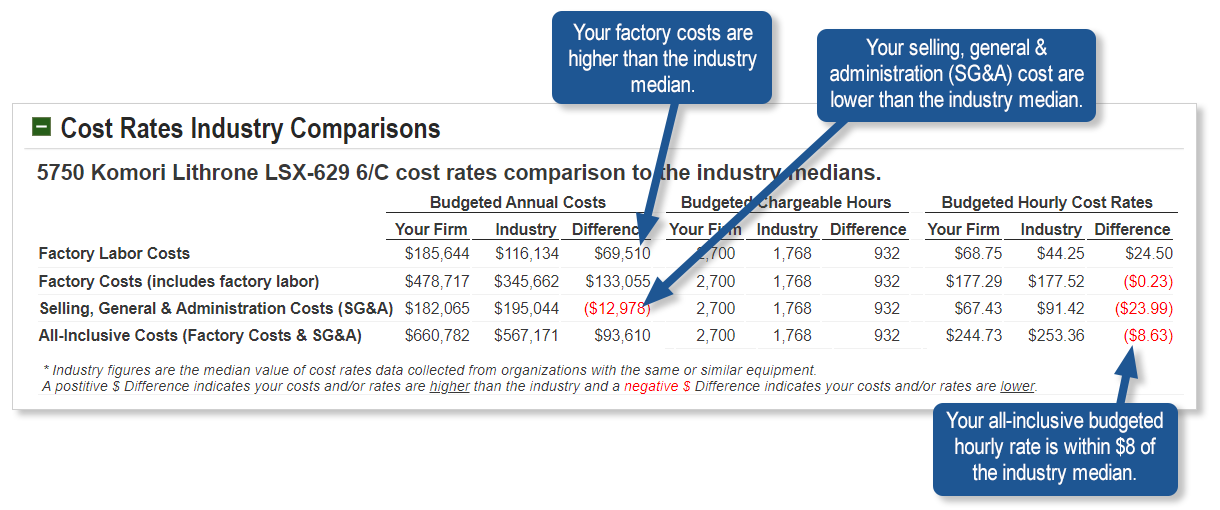 Compare your costs and rates