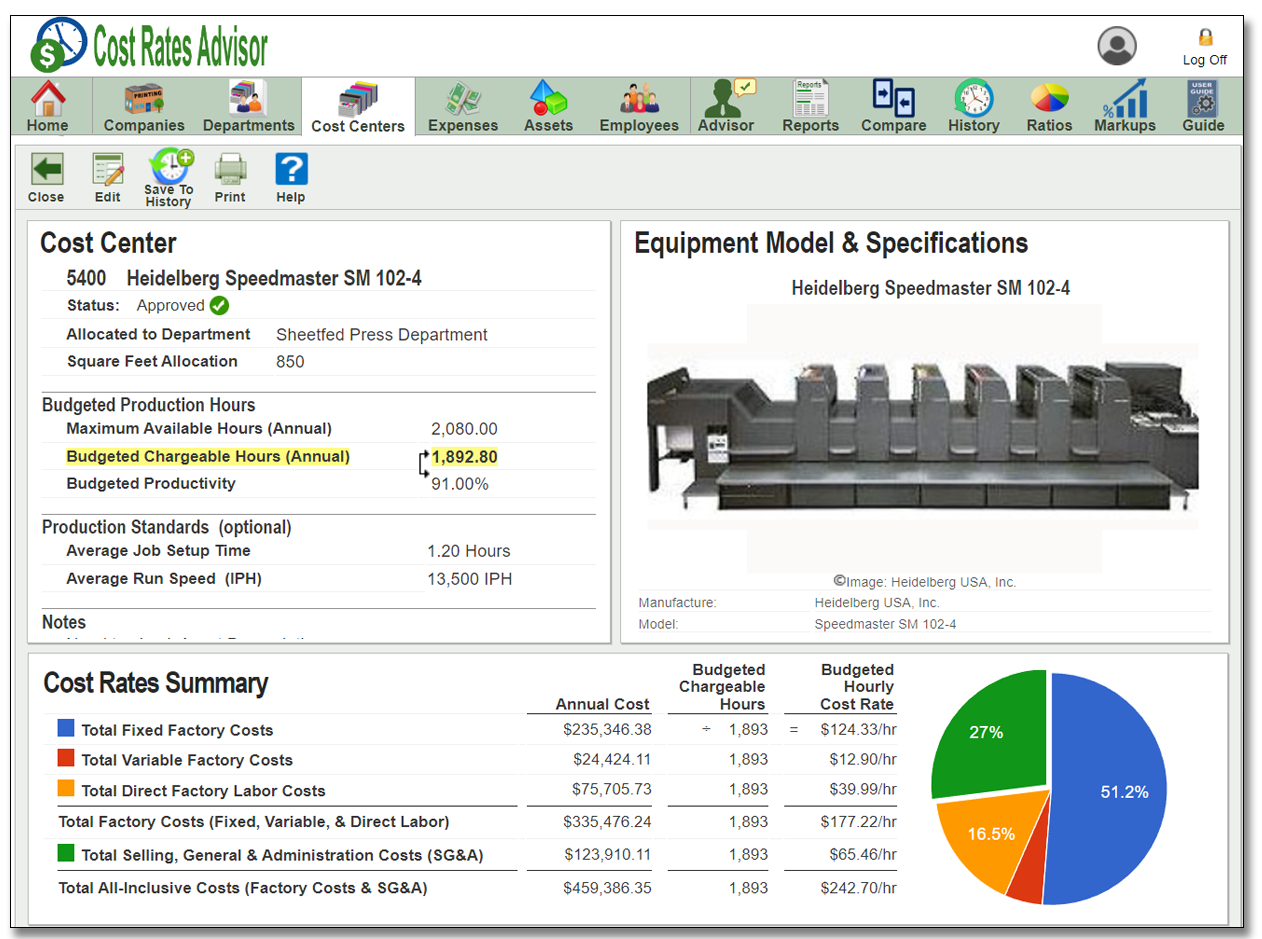 Calculate Budgeted Hourly Rates BHRs For Any Printing And Packaging 