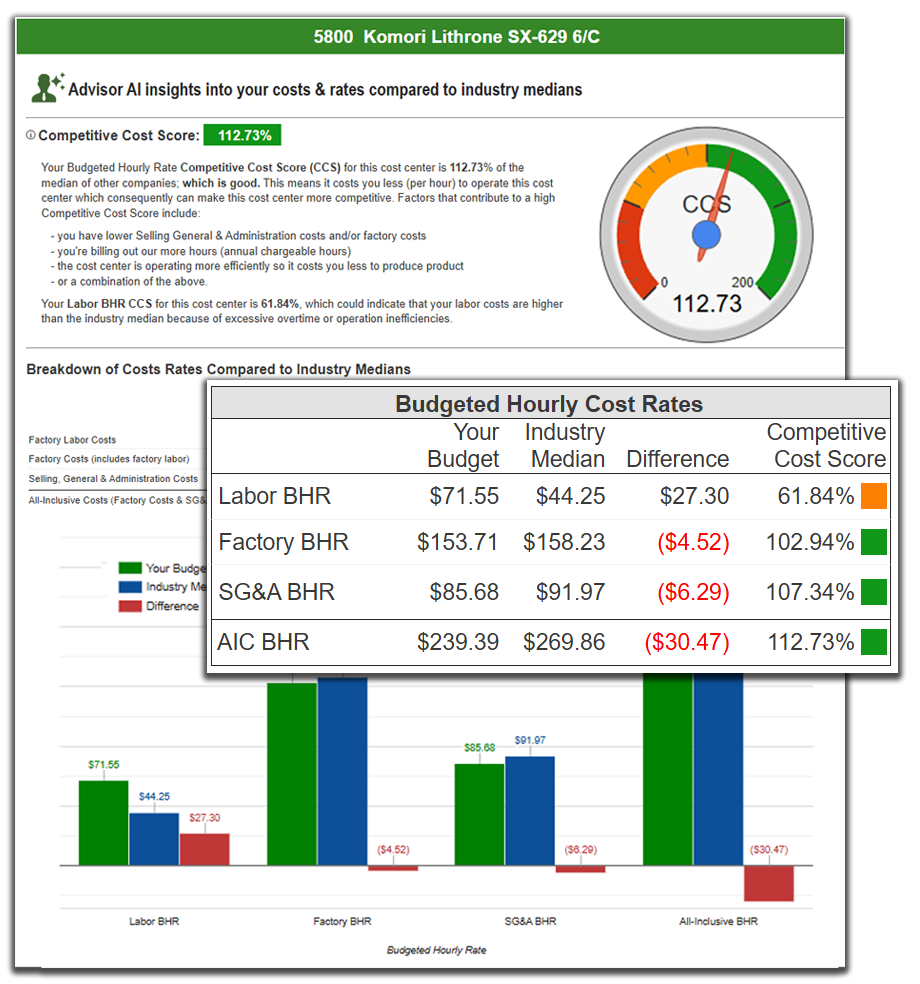 Compare your printing costs and BHRs
