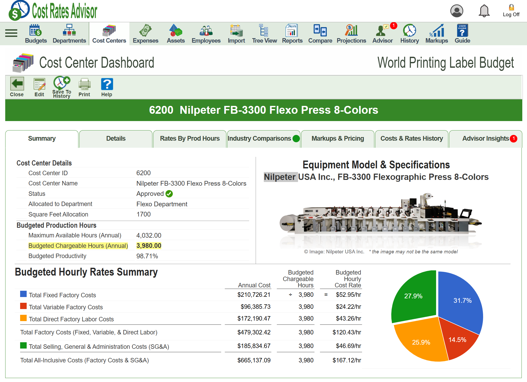 Radius Budgeted Hourly Cost Rates