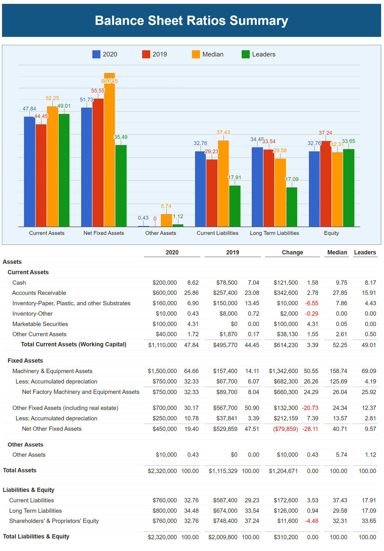 Balance Sheet Report
