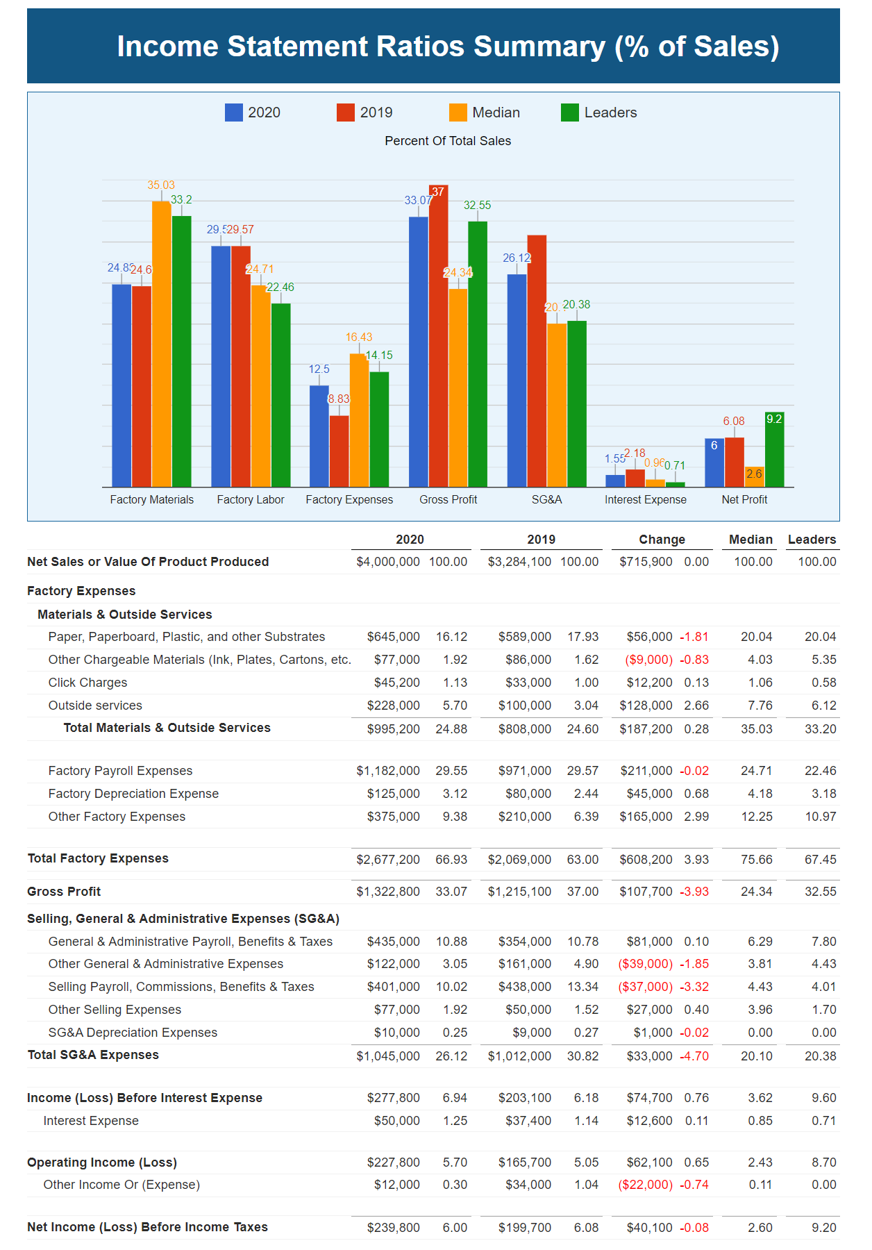 Income Statement Report
