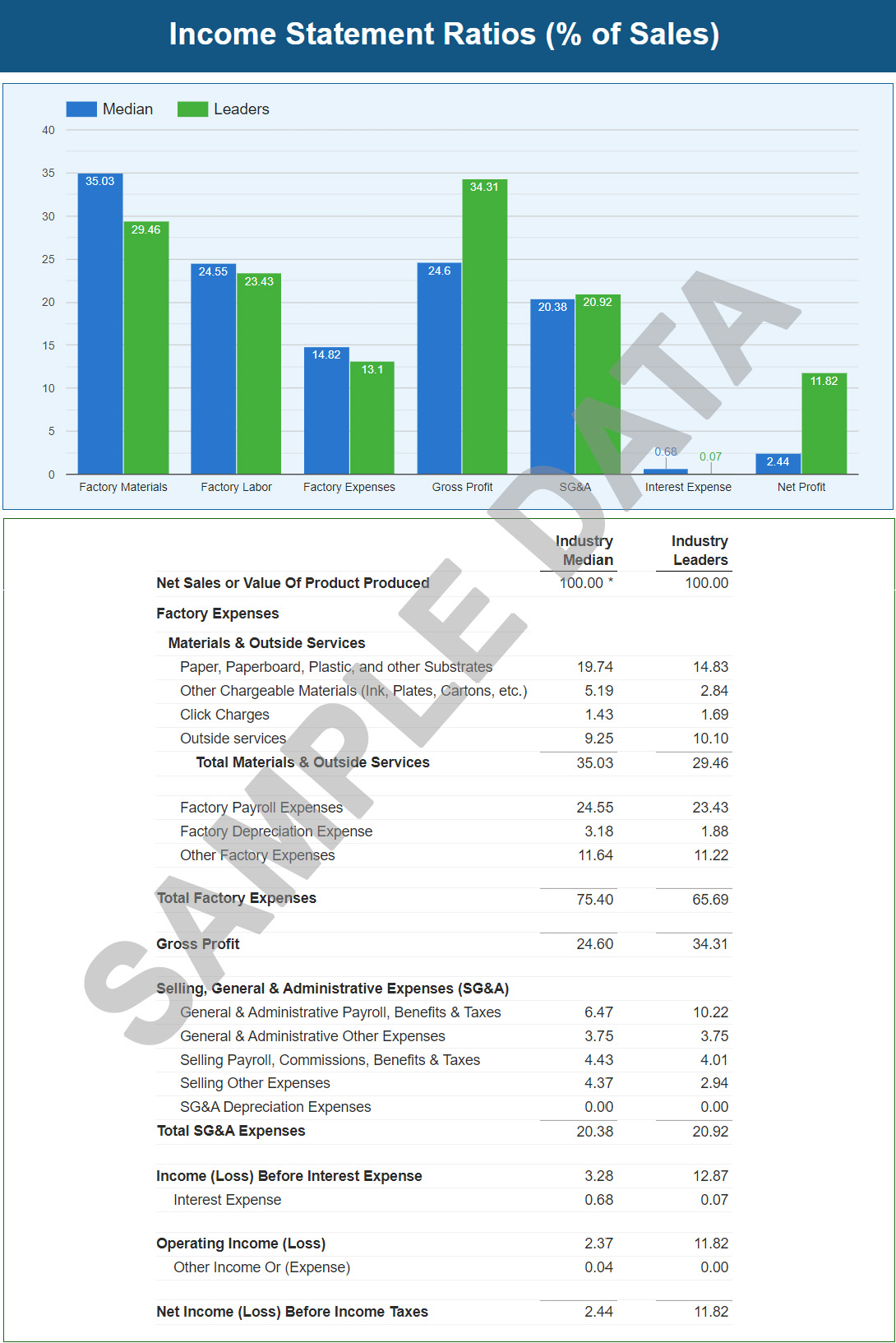 Income Statement Ratios