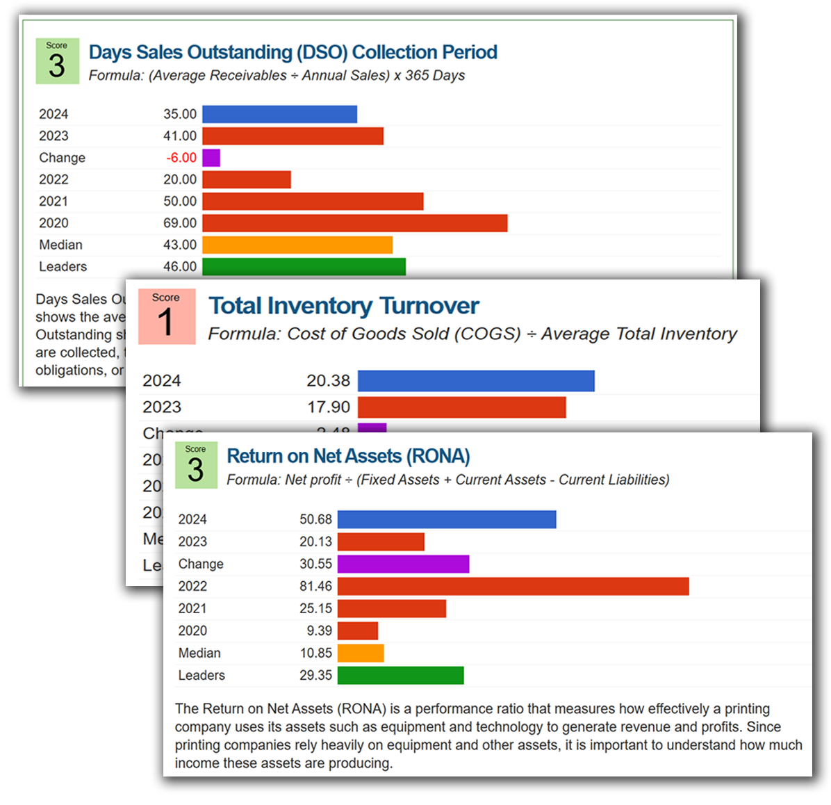 Liquidity & Activity Benchmarks
