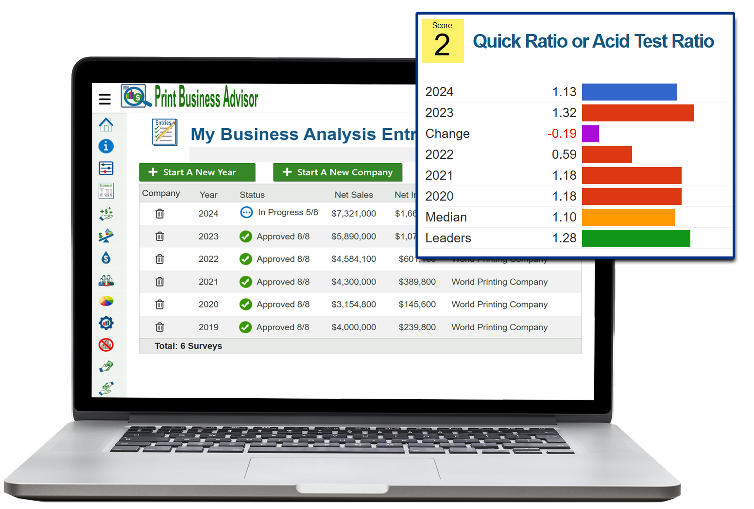 Financial Performance Across Multiple Years